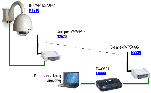 Wybór technologii monitoringu – analogowy czy cyfrowy?