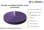 Dla kogo zakupiłaby Pani Pan zestaw prezentowy.jpg