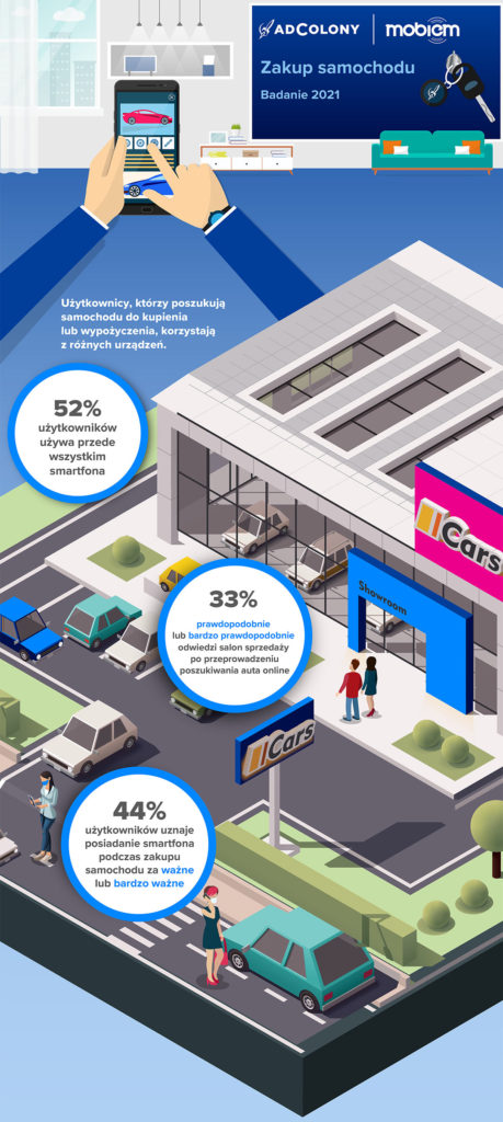 Nowy samochód kupimy przez telefon, a wirtualna rzeczywistość i mobile gaming nam w tym pomogą Nowy samochód kupimy przez telefon, a wirtualna rzeczywistość i mobile gaming nam w tym pomogą